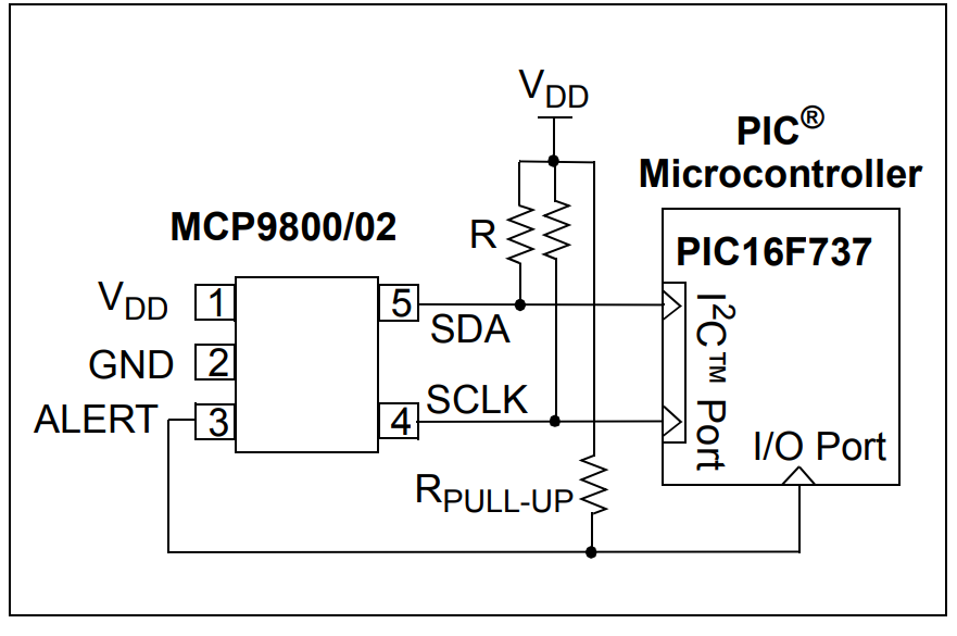 MCP9800A5T-M OTVAO